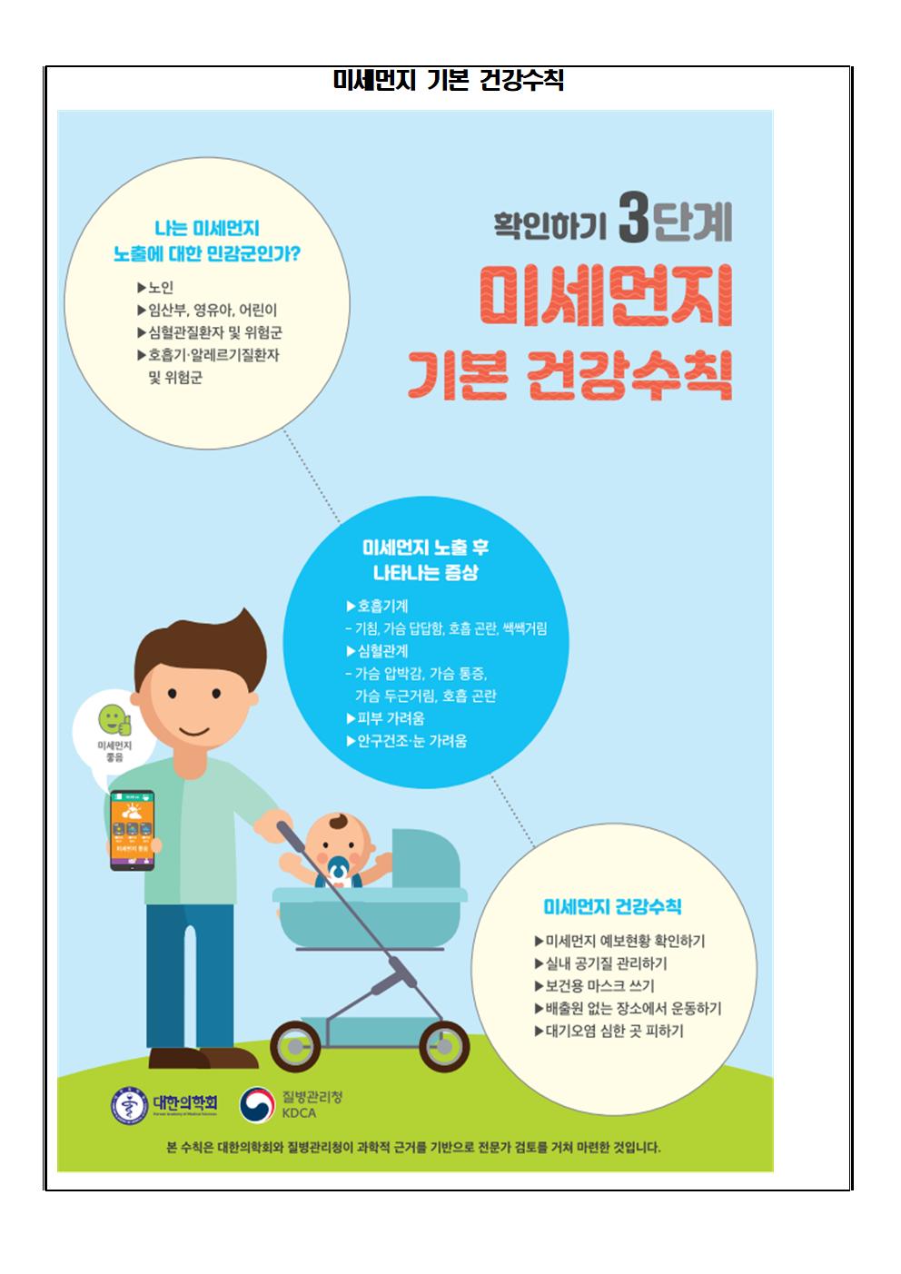 미세먼지 관련 유의사항 안내002