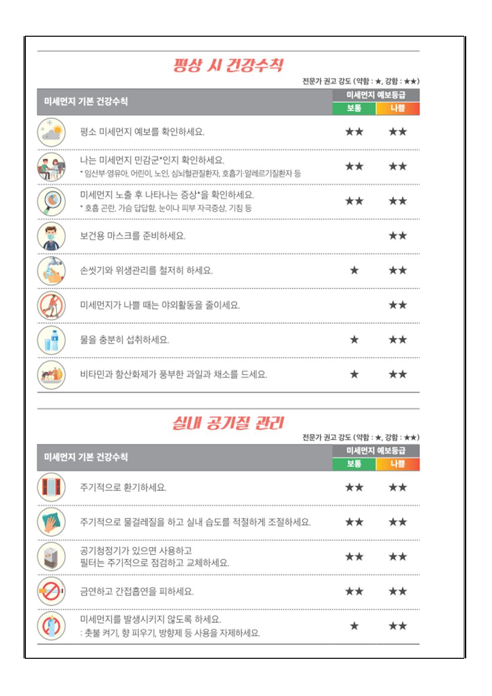 미세먼지 관련 유의사항 안내004