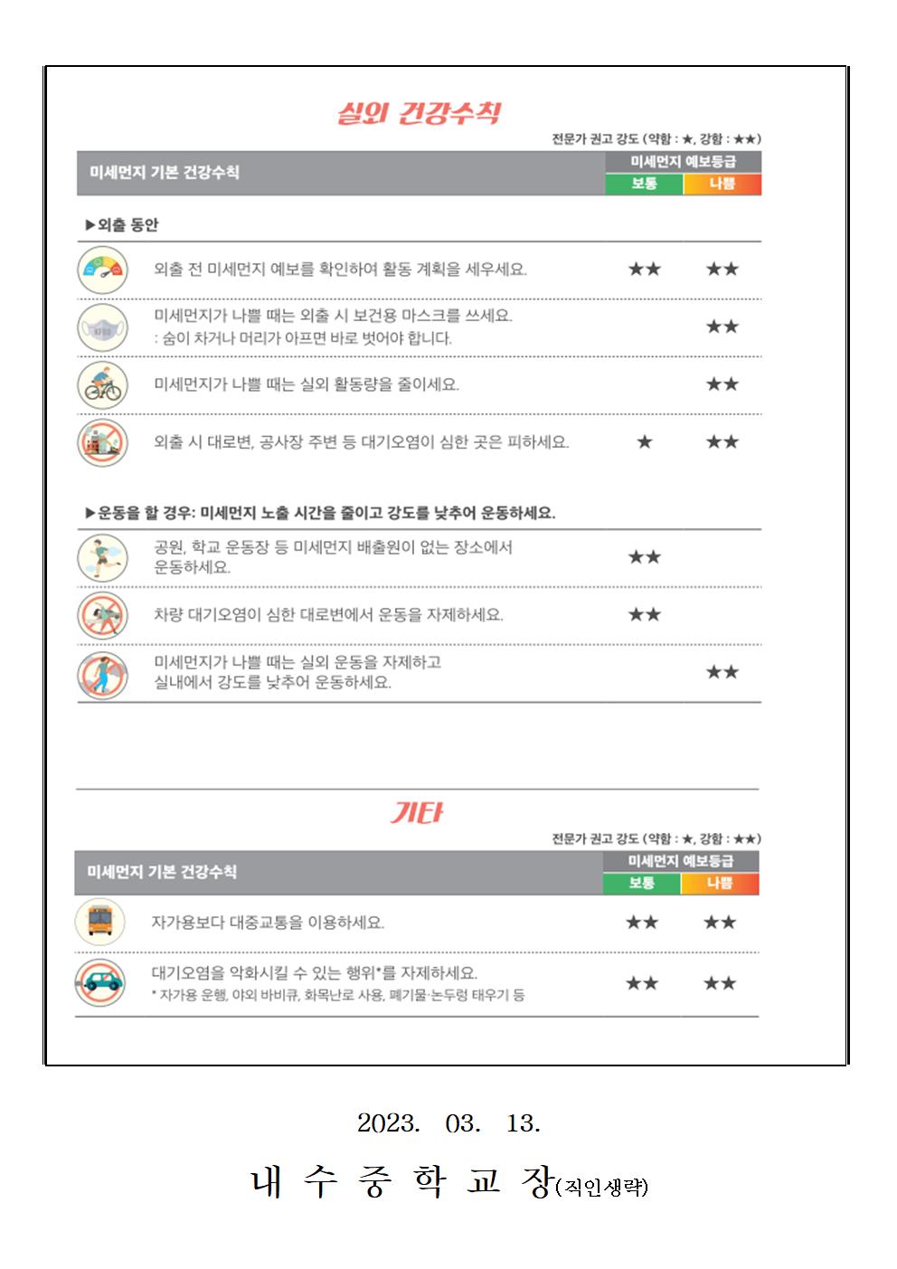 미세먼지 관련 유의사항 안내005