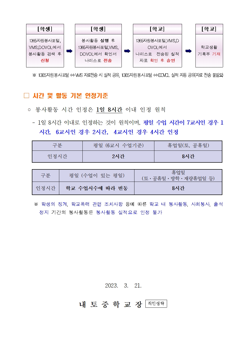 2023학년도 학생 봉사활동 안내002