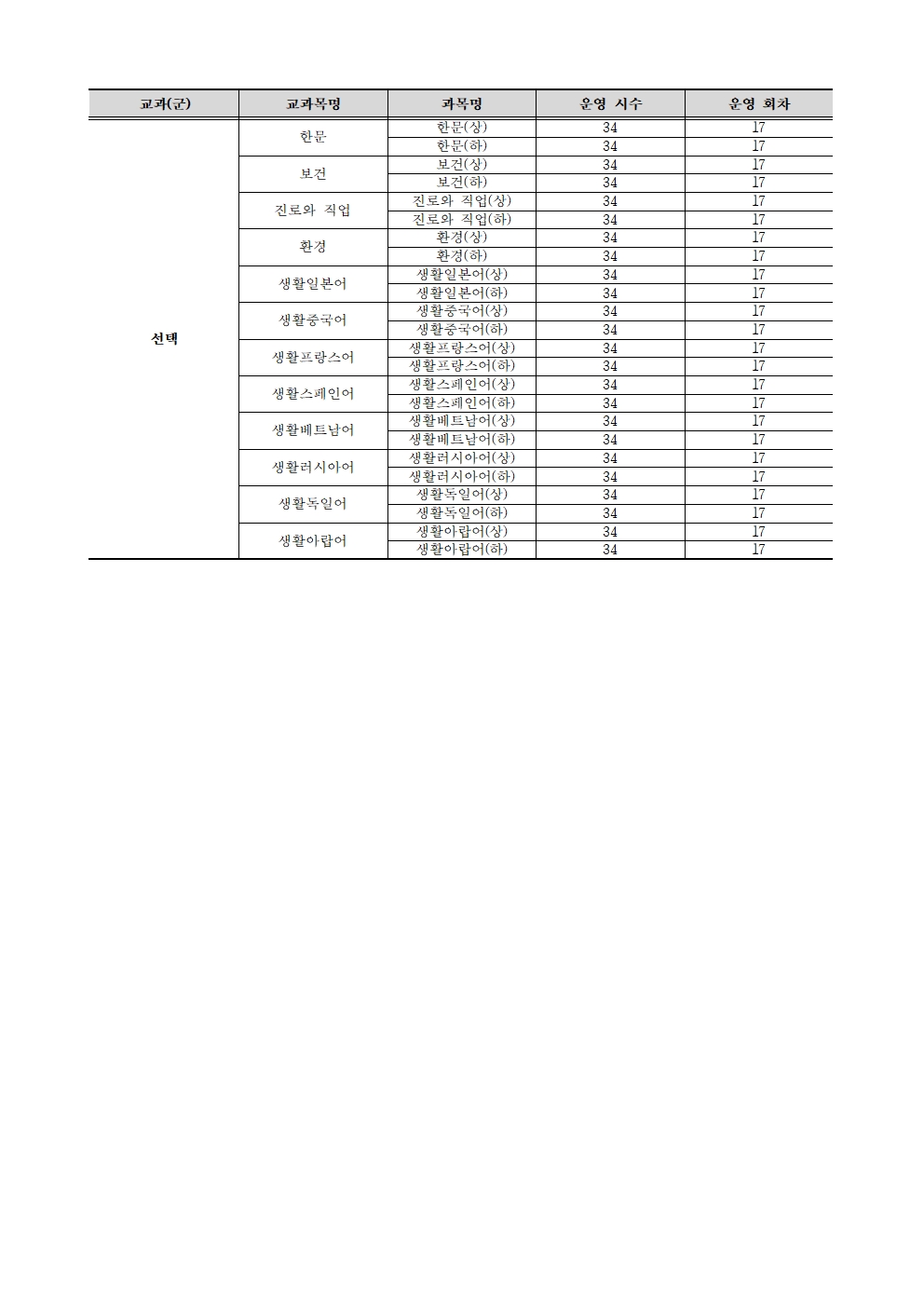 2023. 온라인 보충과정(미이수·미개설) 안내004