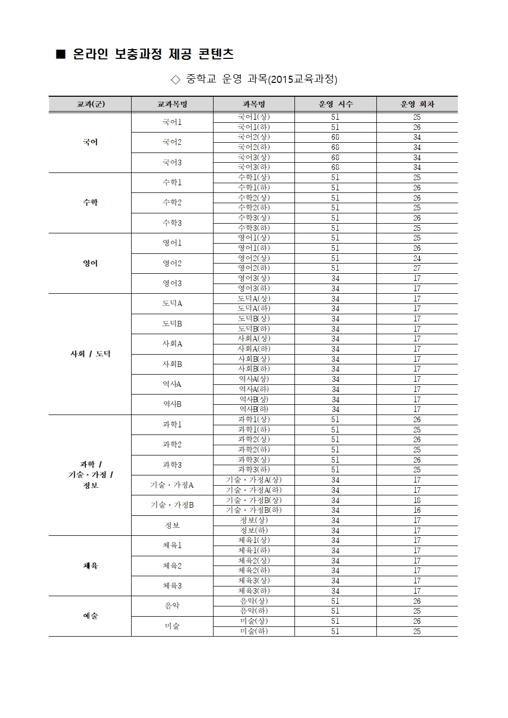 2023. 온라인 보충과정(미이수·미개설) 안내003