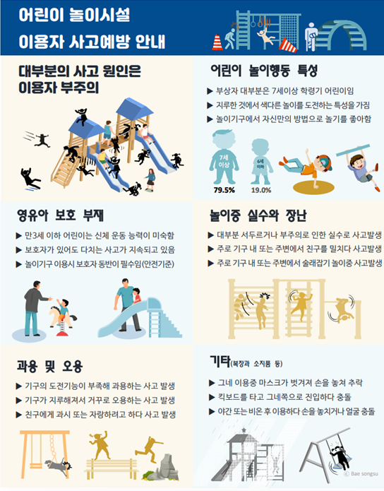 어린이 놀이시설 이용자 사고예방 안내