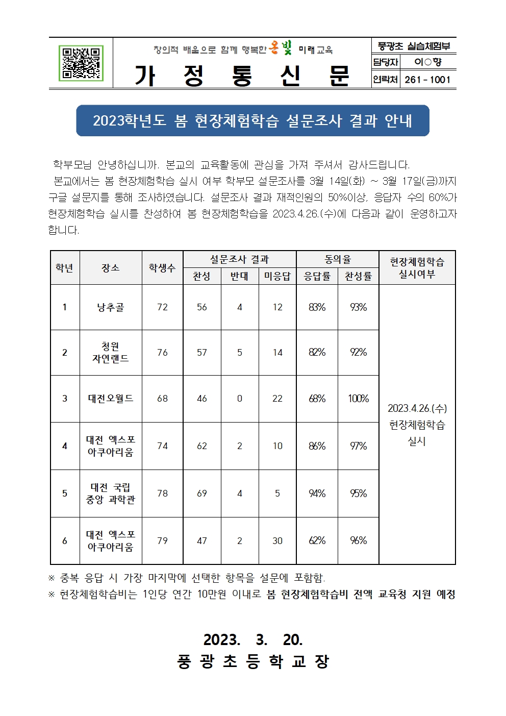 2023.1학기 현장체험학습 학부모 설문조사 결과 안내장001