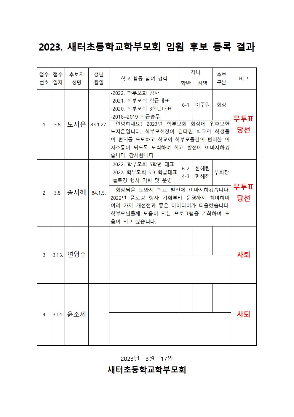 2023. 새터초등학교학부모회 임원 당선자 확정 및 임원 명단 공고(2023-13)002