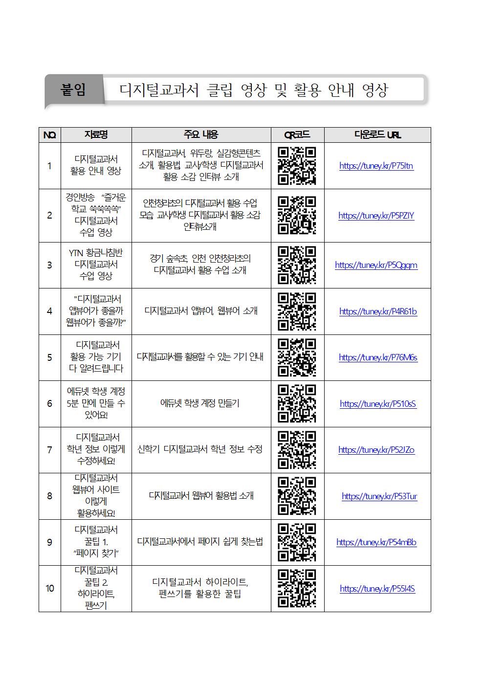 2023. 디지털교과서 활용 안내002