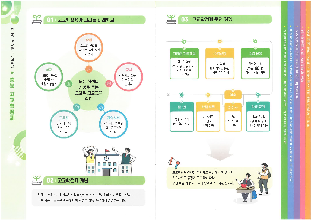 2023~2024학년도 고교학점제 정책이해안내 리플릿_2