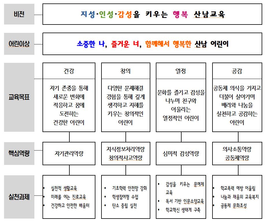 2023. 목표