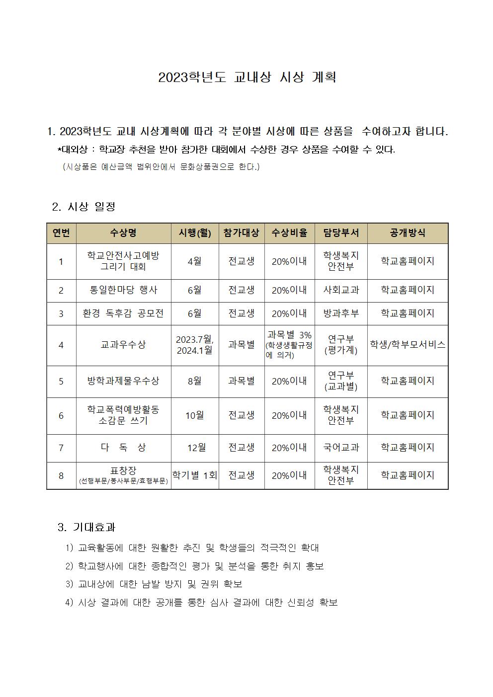 2023학년도 교내상 시상계획001