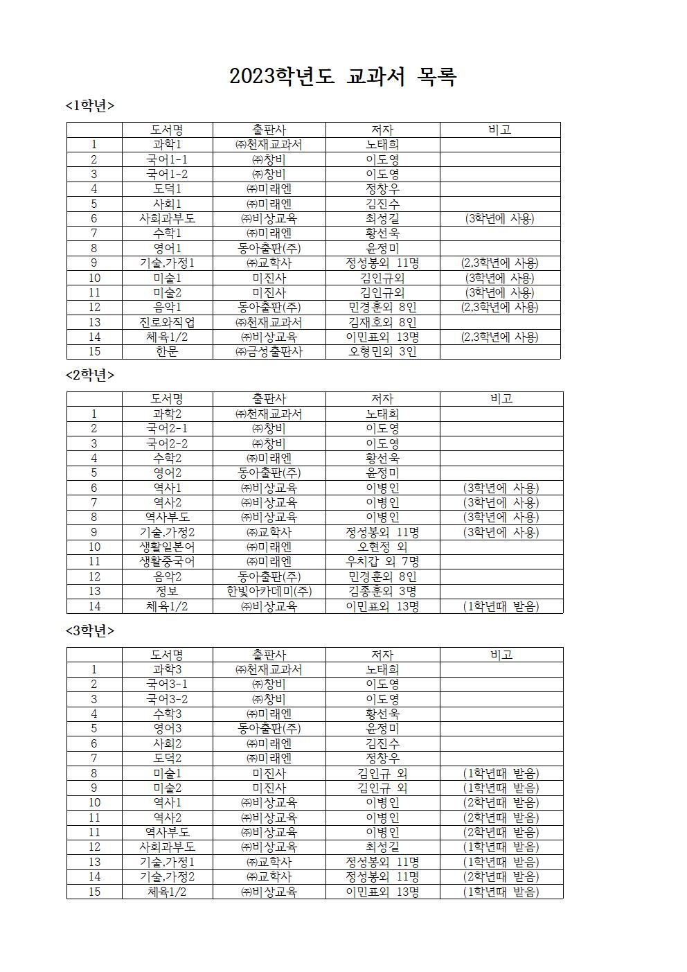 2023학년도 교과서 목록(학생안내용)001