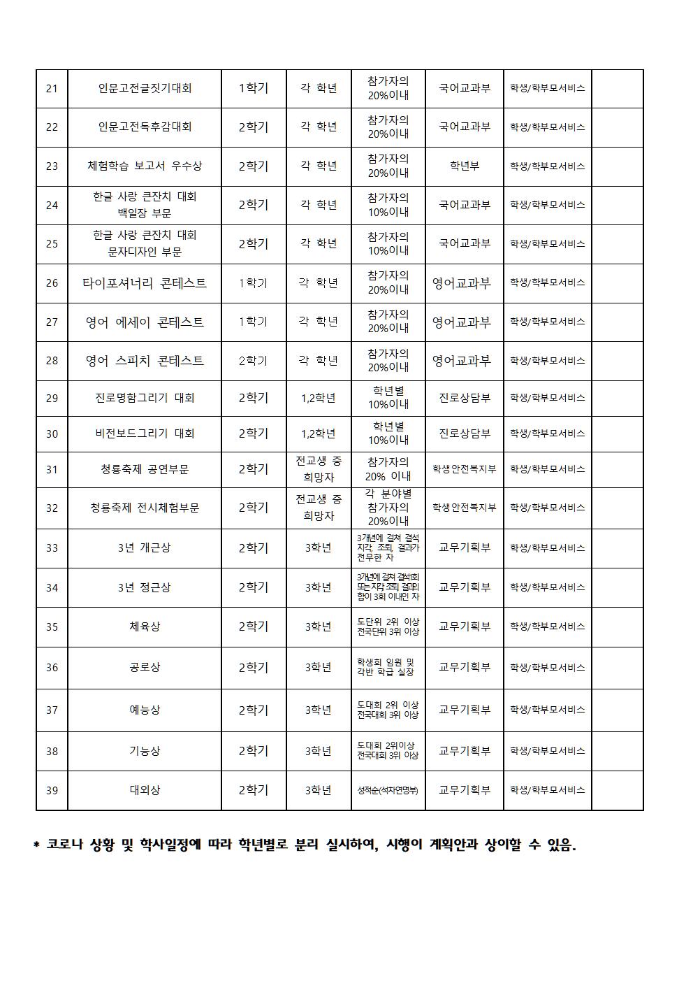 2023.연간 시상 계획002