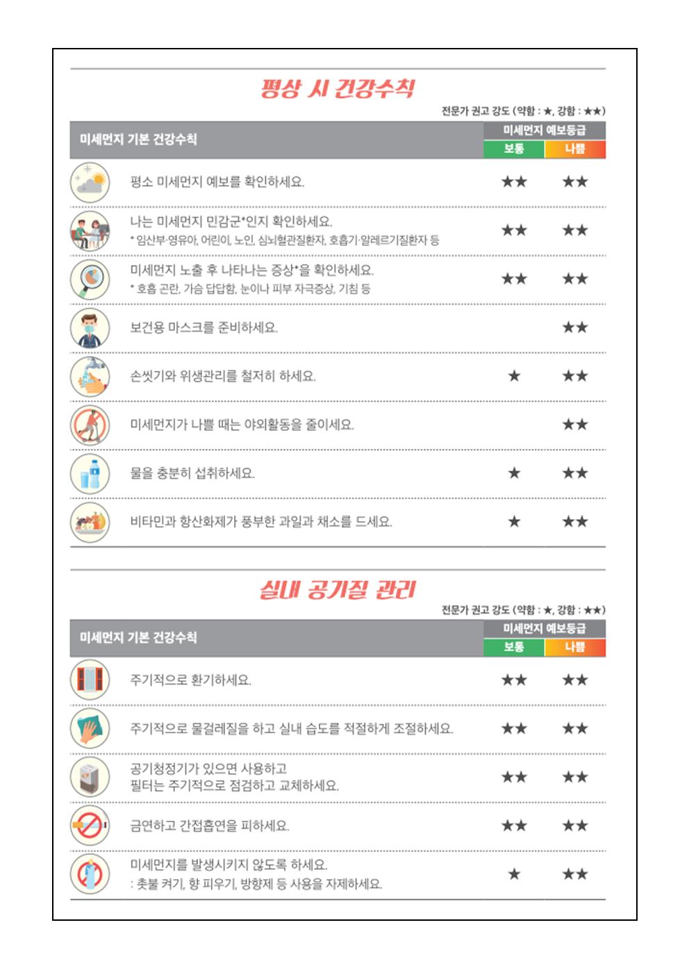 미세먼지 관련 유의사항 안내004