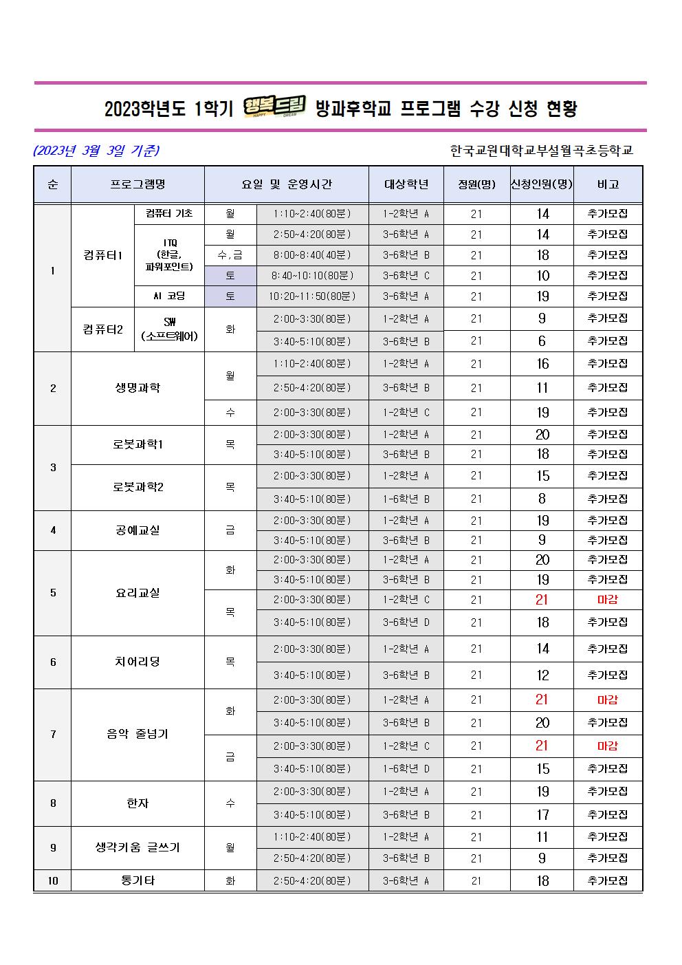 2023학년도 1학기 방과후학교 프로그램 3차 추가 모집 안내장(안)002