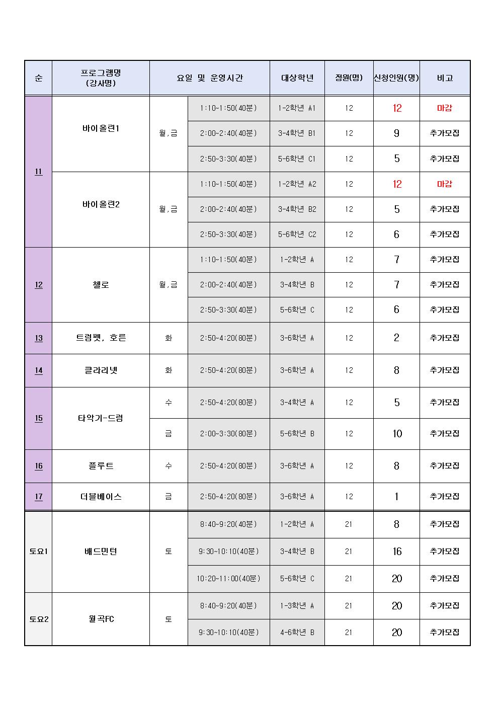 2023학년도 1학기 방과후학교 프로그램 3차 추가 모집 안내장(안)003