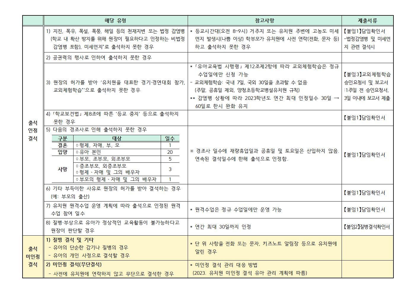 2023.출결관리계획(학부모용)001