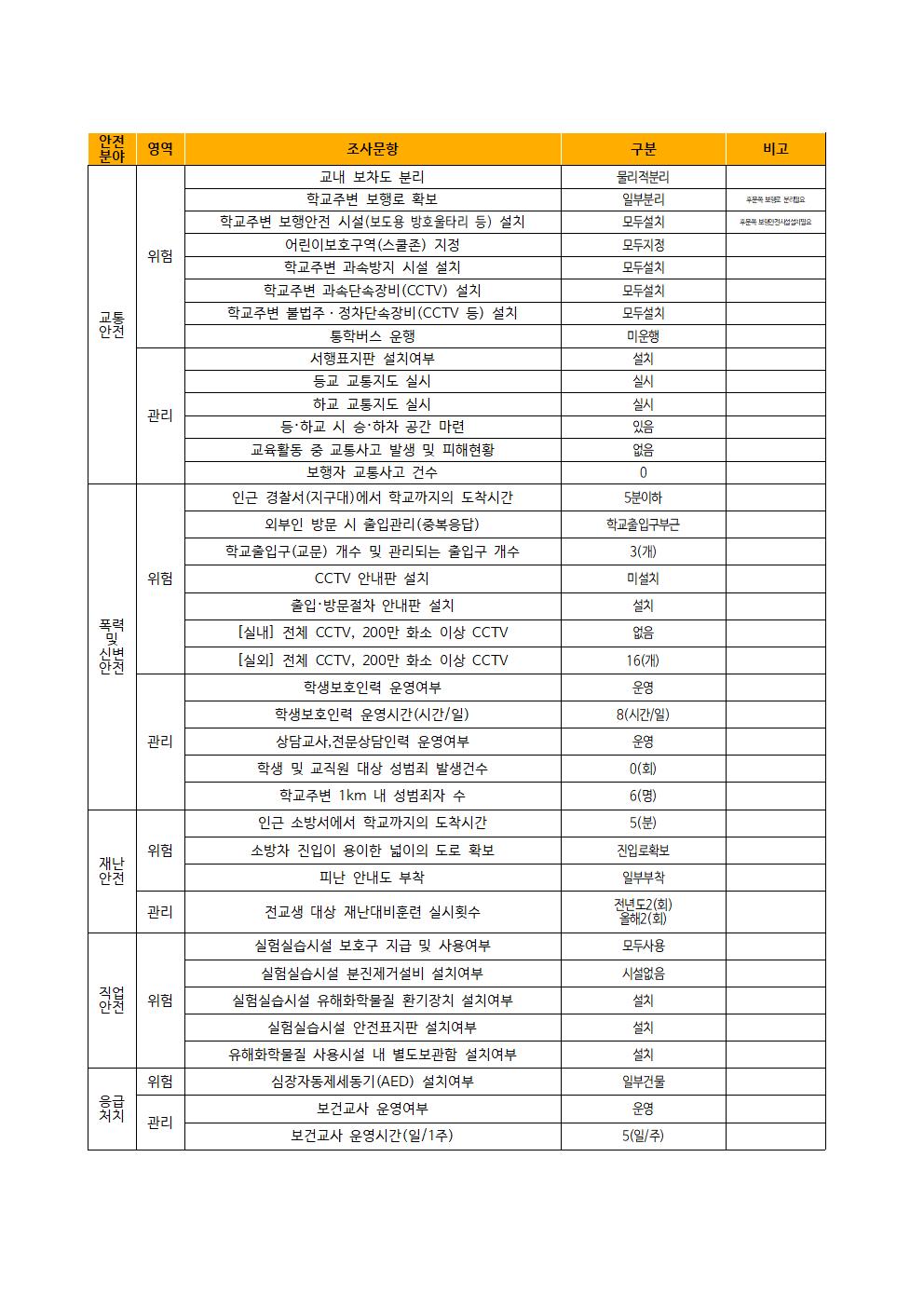 학교안전계획009