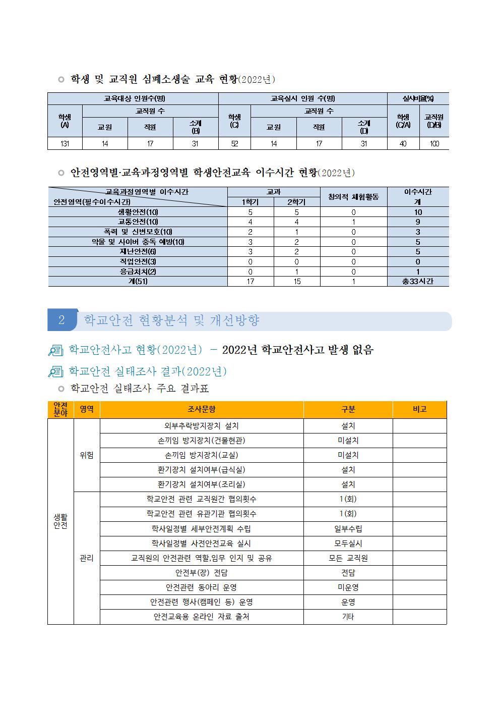 학교안전계획008