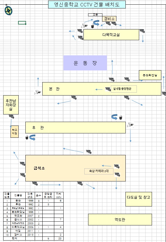 CCTV 배치도