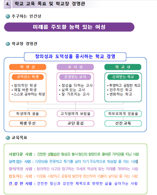 교육목표1