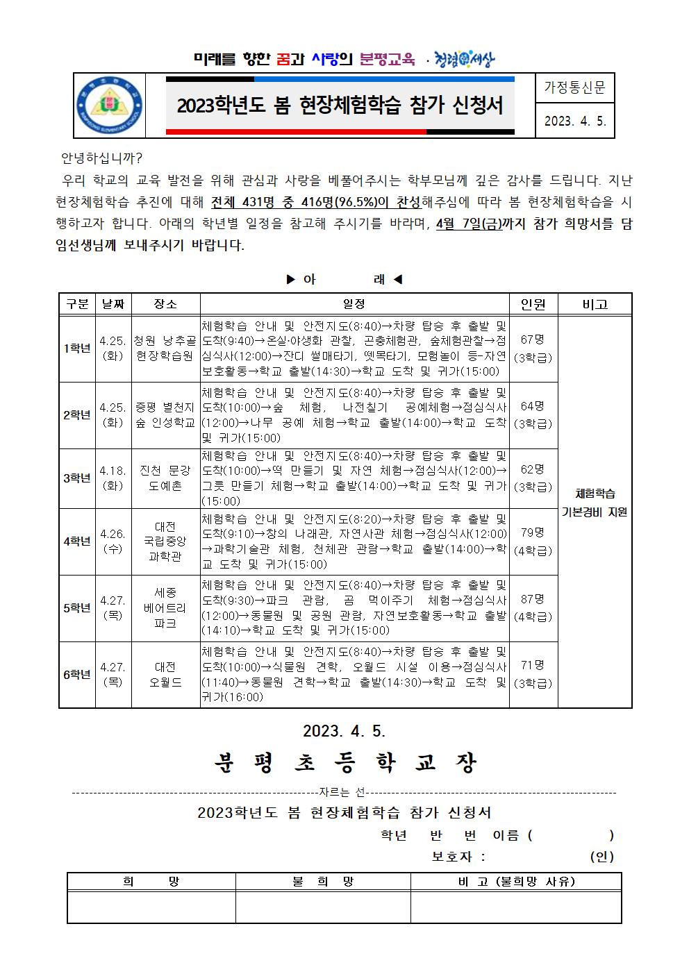 2023학년도 봄 현장체험학습 참가 신청서001