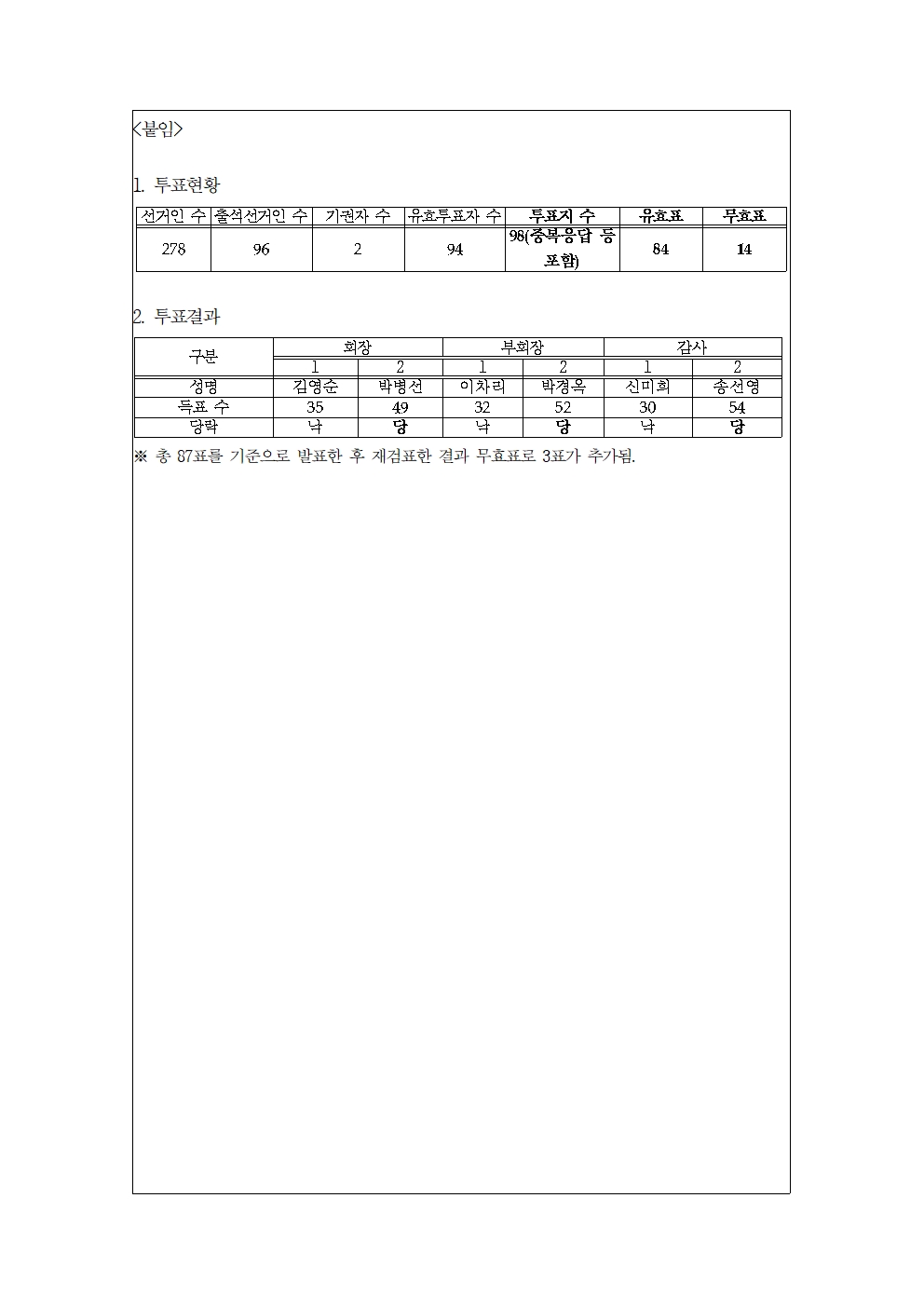 2023학년도 학부모회 임원 선출 결과 공고002