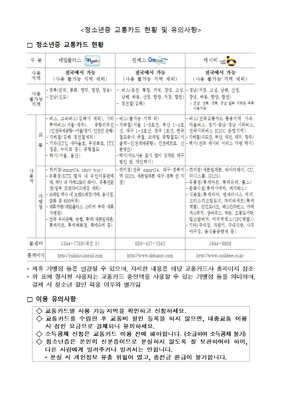 청소년증 발급 안내002