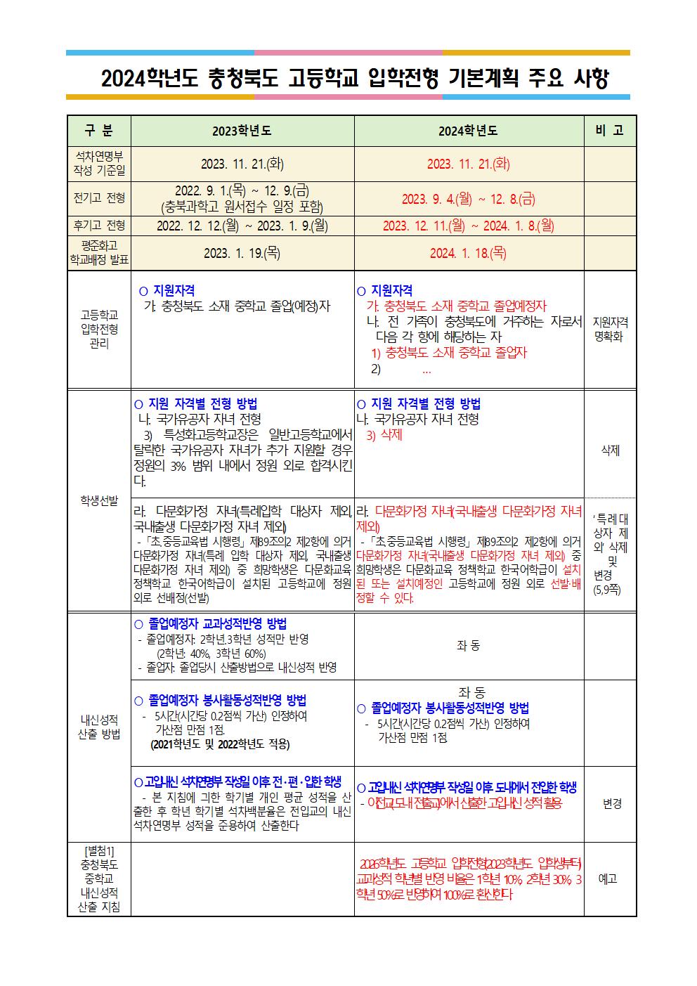 2024학년도 충청북도 고등학교 입학전형 기본 계획 안내(가정통신문)006