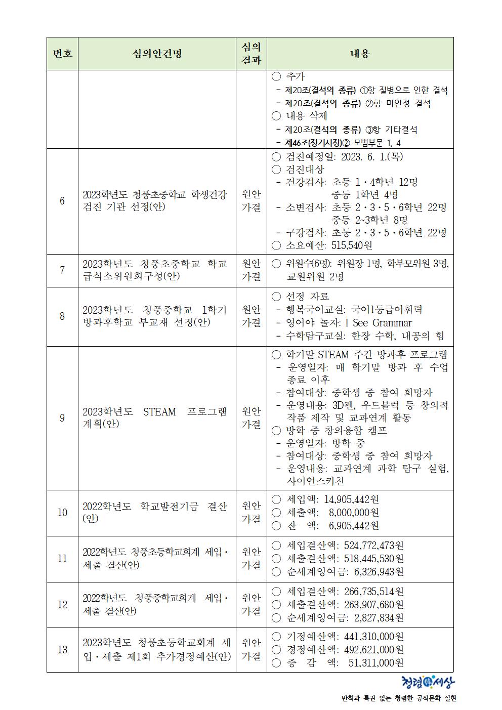 가정통신문(제151회 심의결과)002