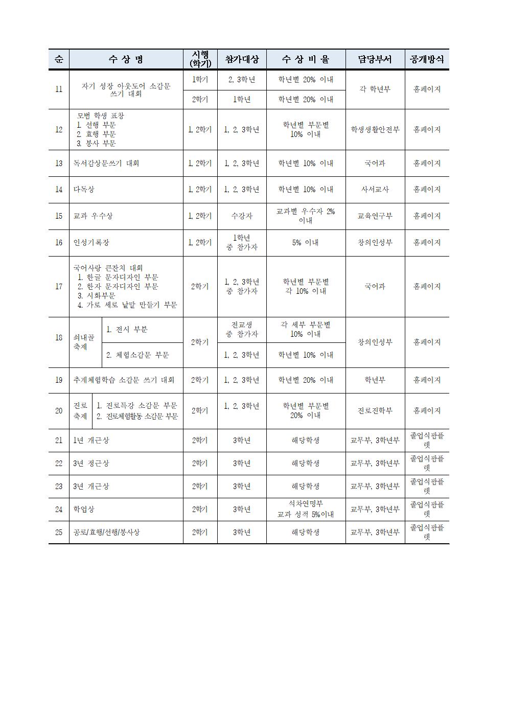 2023. 교내상 운영 계획002