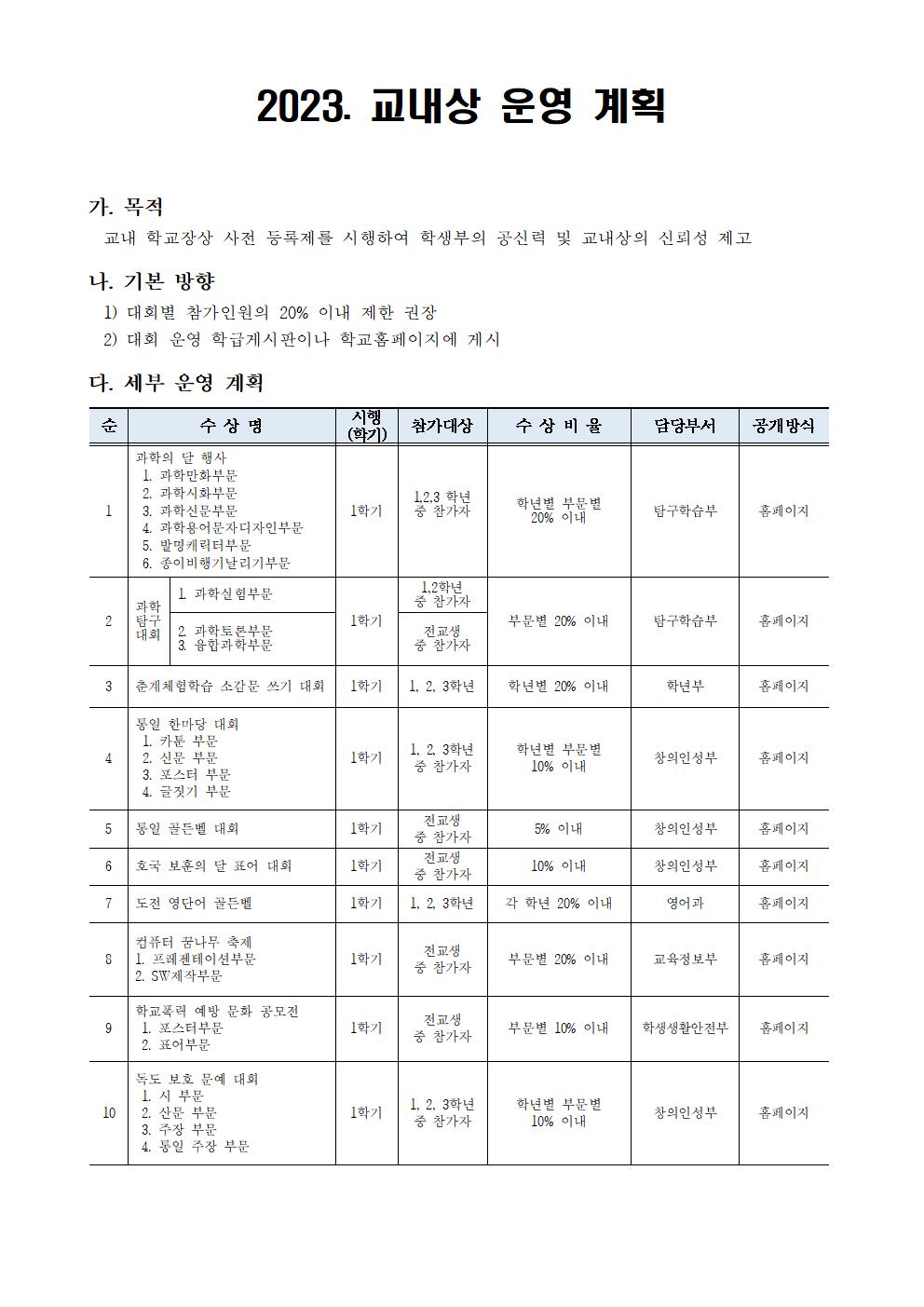 2023. 교내상 운영 계획001