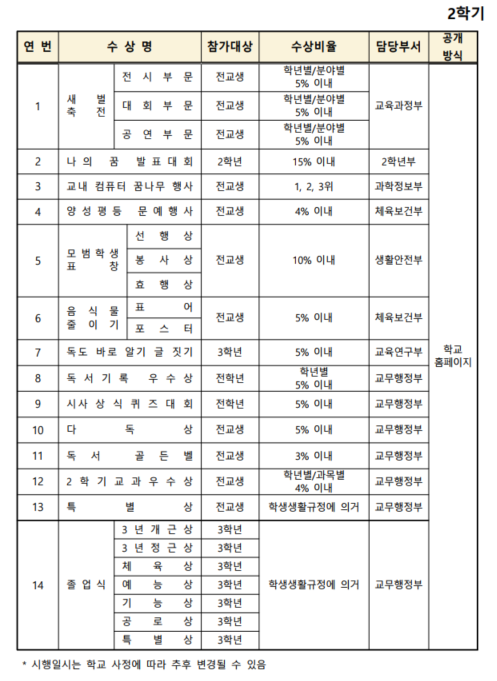 교내상 2학기