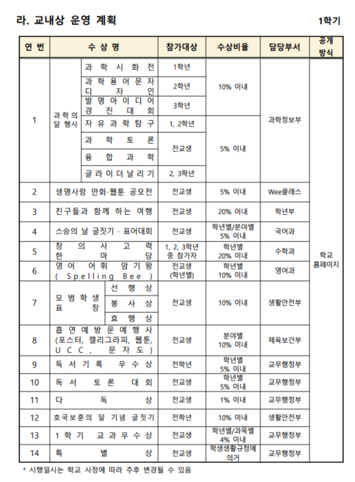 교내상 1학기