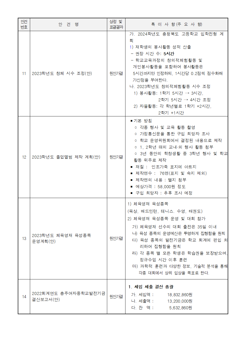 가정통신문-제166회 임시회(안건처리 결과 홍보)005