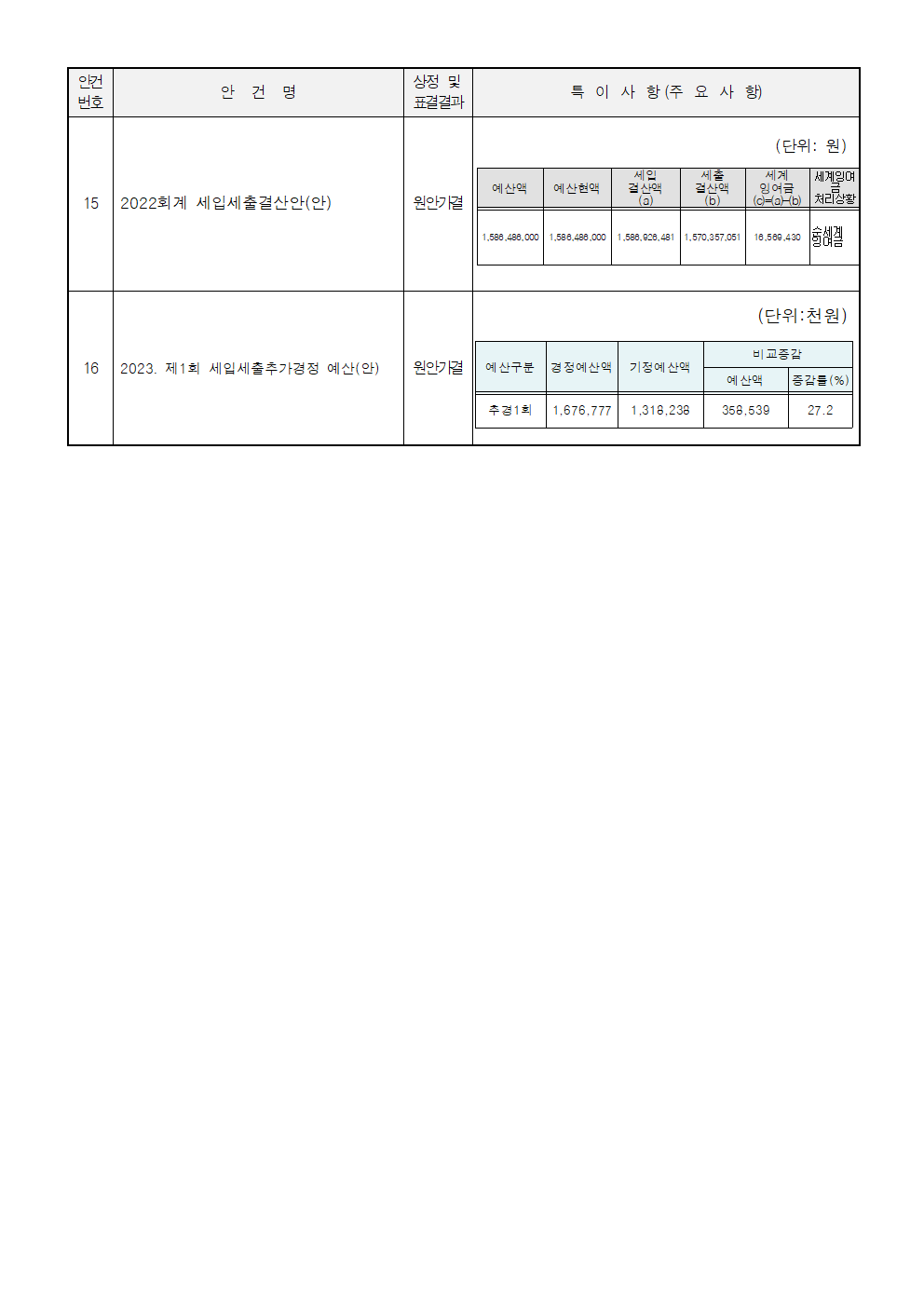 가정통신문-제166회 임시회(안건처리 결과 홍보)003