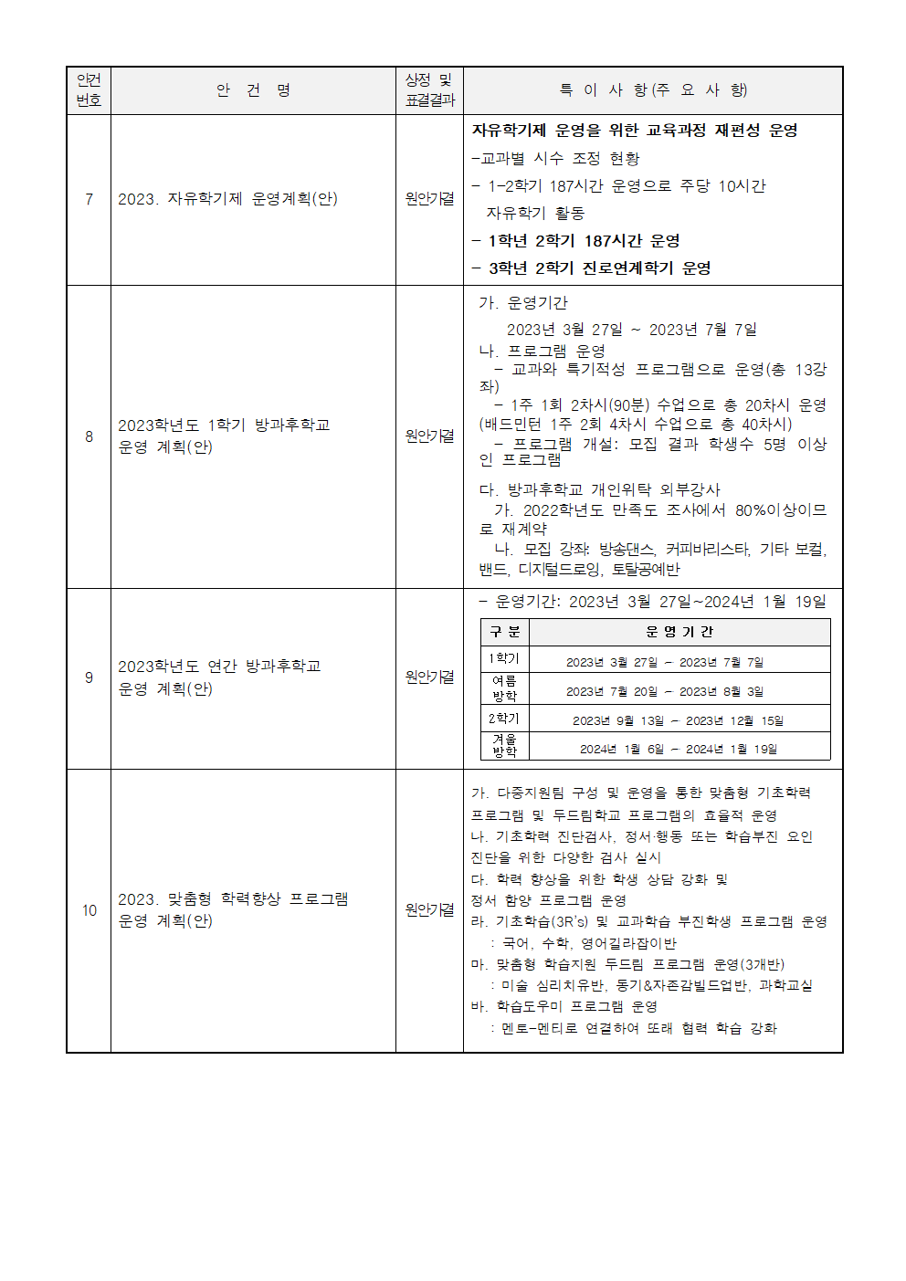 가정통신문-제166회 임시회(안건처리 결과 홍보)004