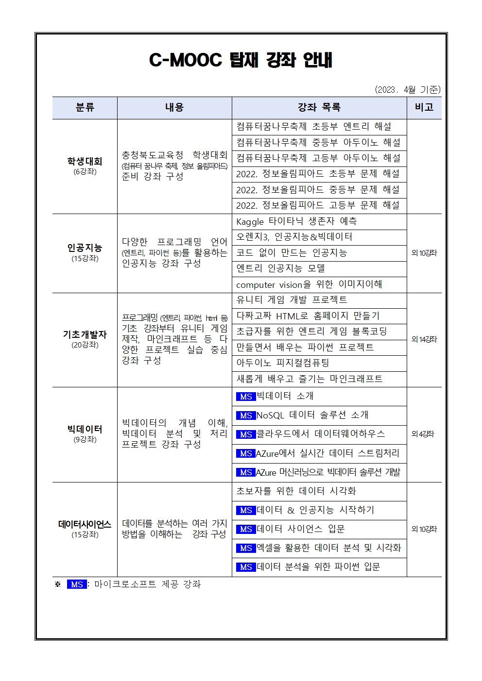 2023년 정보교육 플랫폼 C-MOOC 개통 운영 안내(가정통신문)002