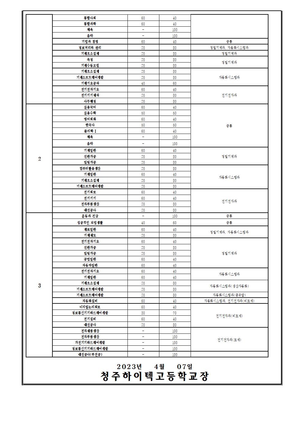 2023학년도 1학기 평가계획 안내 가정통신문002