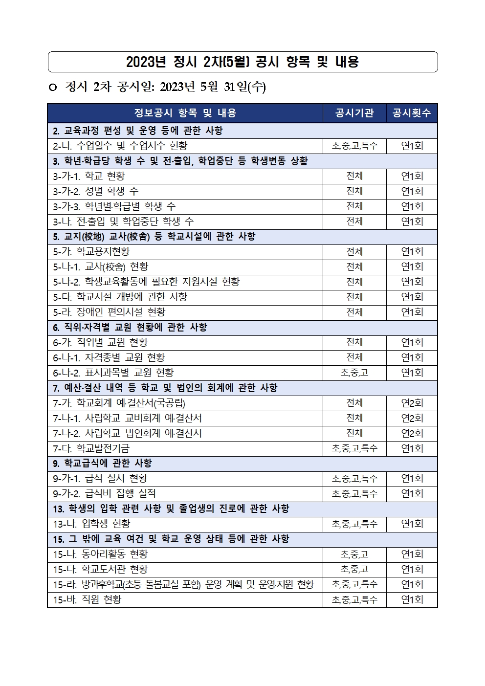 2023년 정시 2차(5월) 초중등학교 정보공시 안내(가정통신문)002