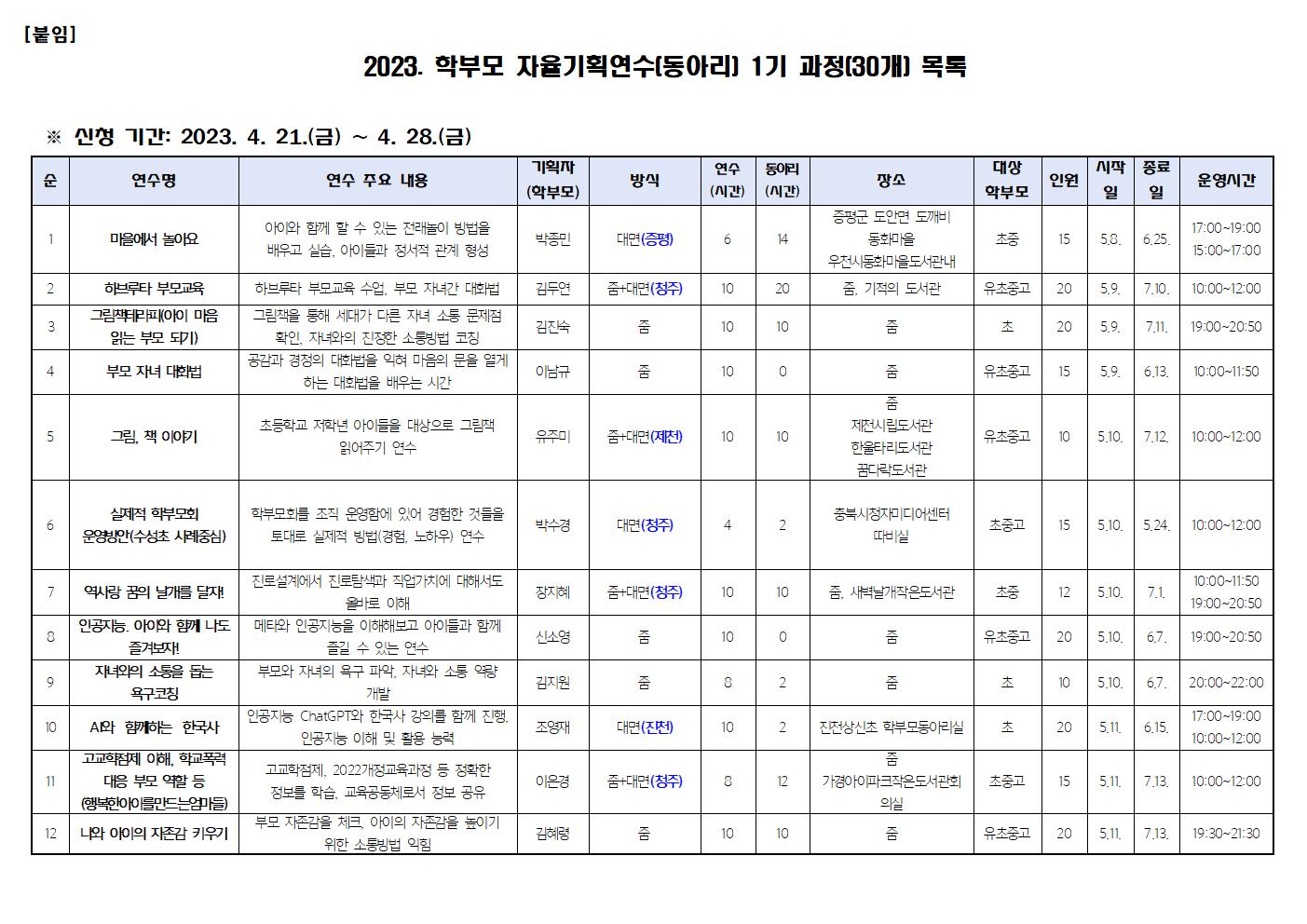 2023. 학부모 자율기획연수(동아리) 1기 30개 과정 신청 안내002