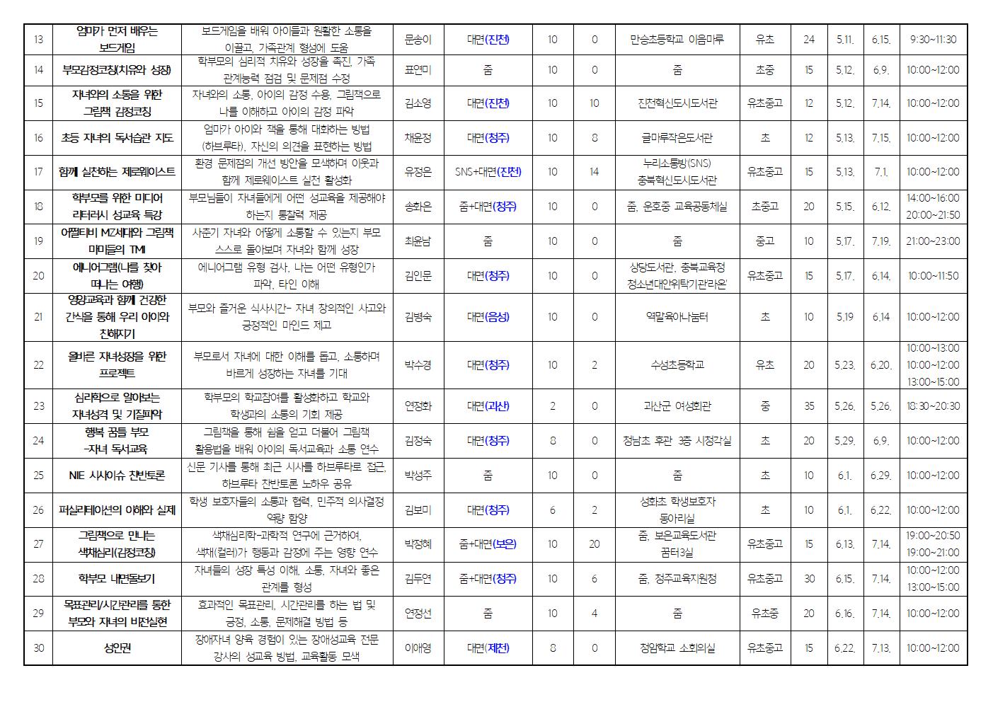 2023. 학부모 자율기획연수(동아리) 1기 30개 과정 신청 안내003