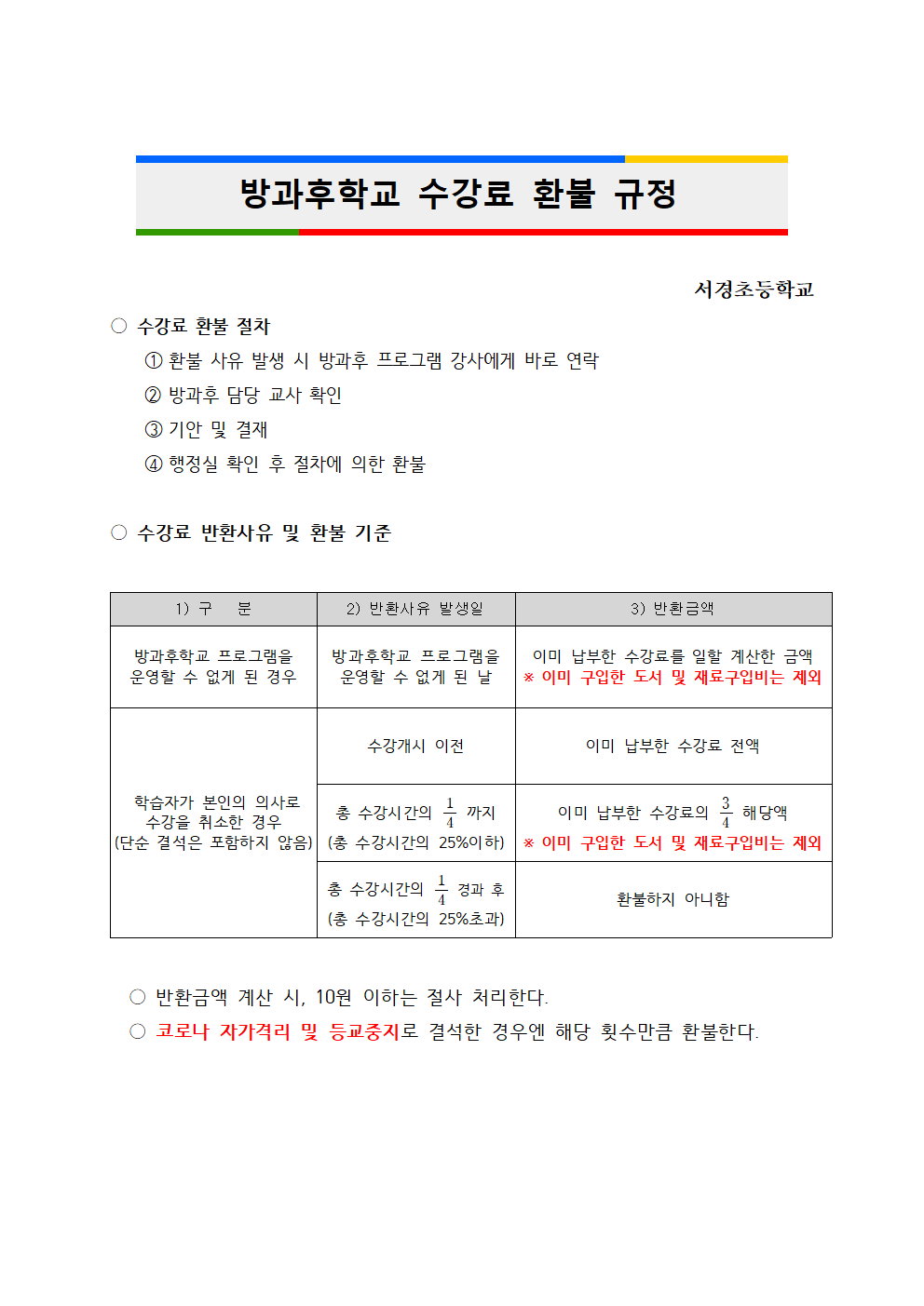 방과후학교 수강료 환불 기준(2023)