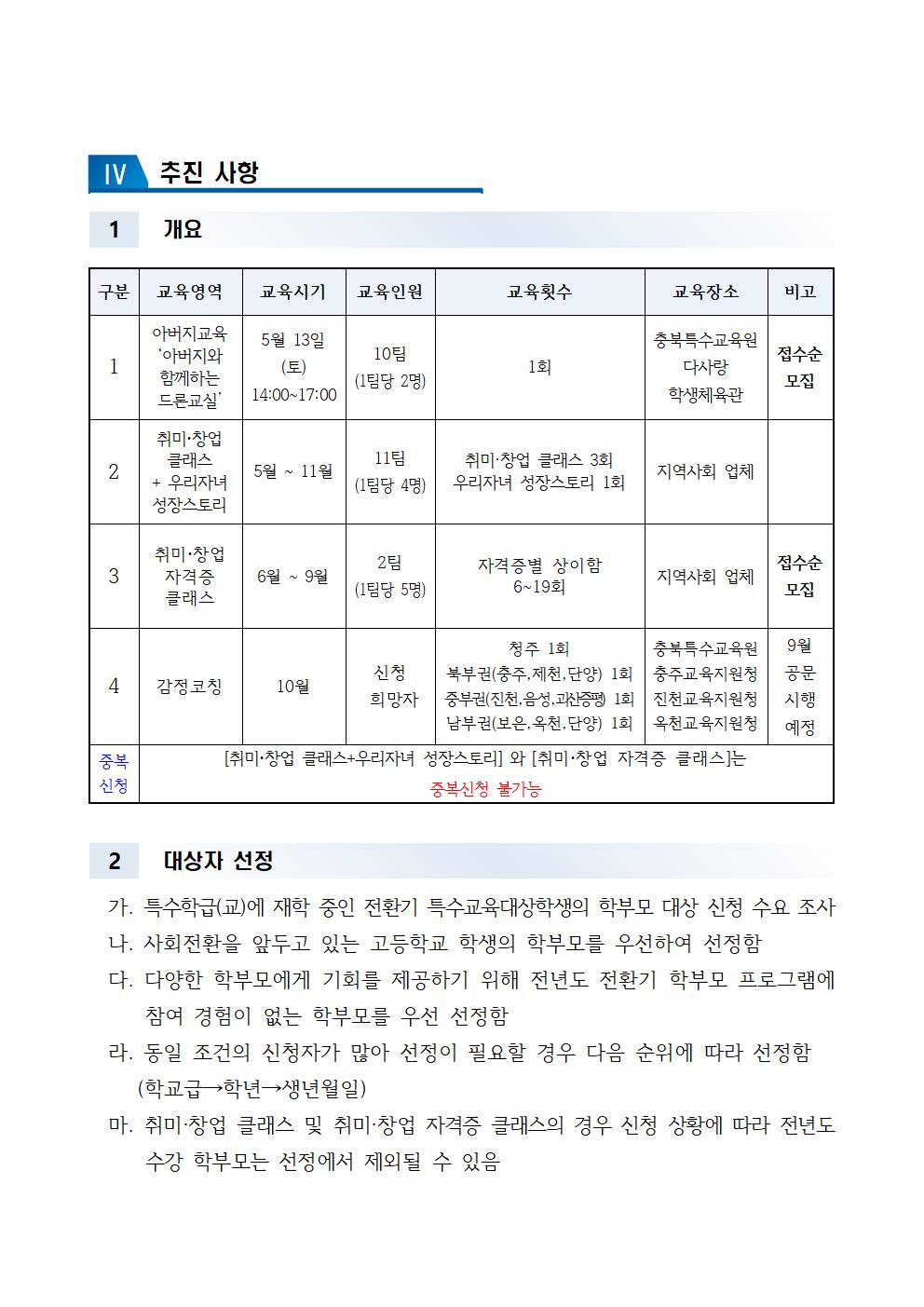 [청주성신학교-3669 (첨부) 충청북도특수교육원 특수교육과] 2023. 전환기 특수교육대상학생 학부모교육 운영 계획(청주)004