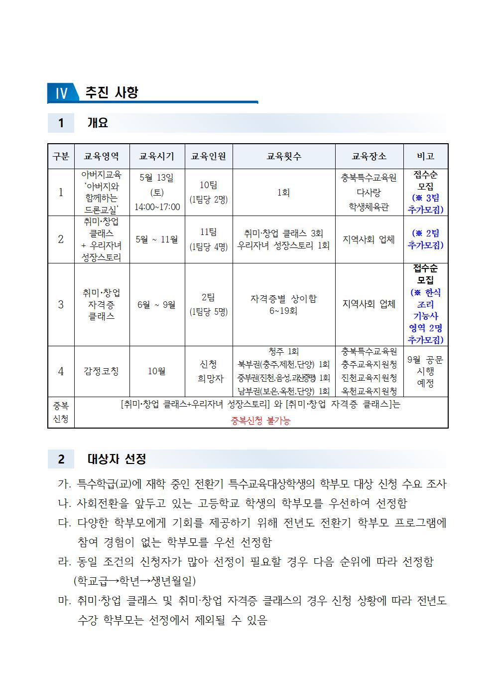 [청주성신학교-4067 (첨부) 충청북도특수교육원 특수교육과] 2023. 전환기 특수교육대상학생 학부모교육 추가 운영 계획(청주)004