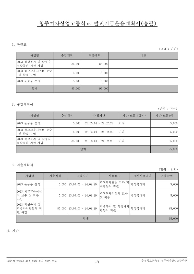 2023학년도 발전기금 운용계획서_1