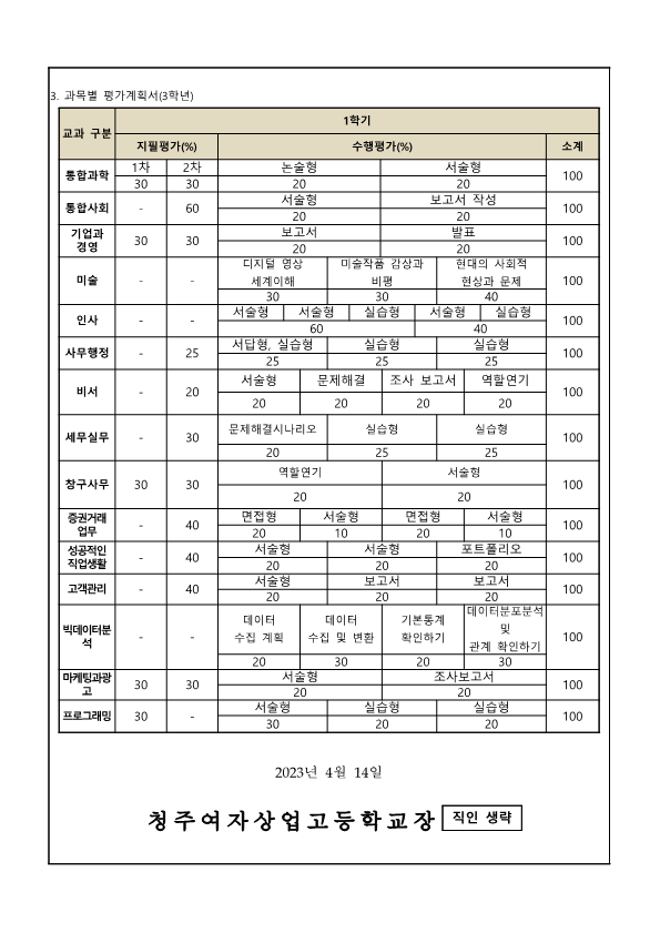 2023학년도 1학기 정기고사 일정계획 가정통신문_4