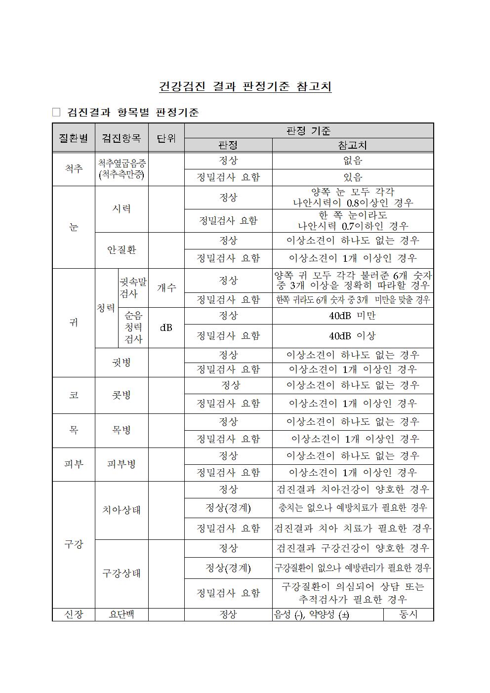 건강검진 결과 판정기준 참고치001