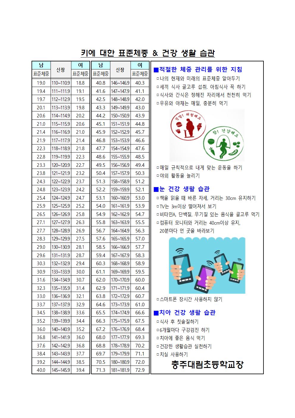 키에 대한 표준체중 & 건강생활습관001