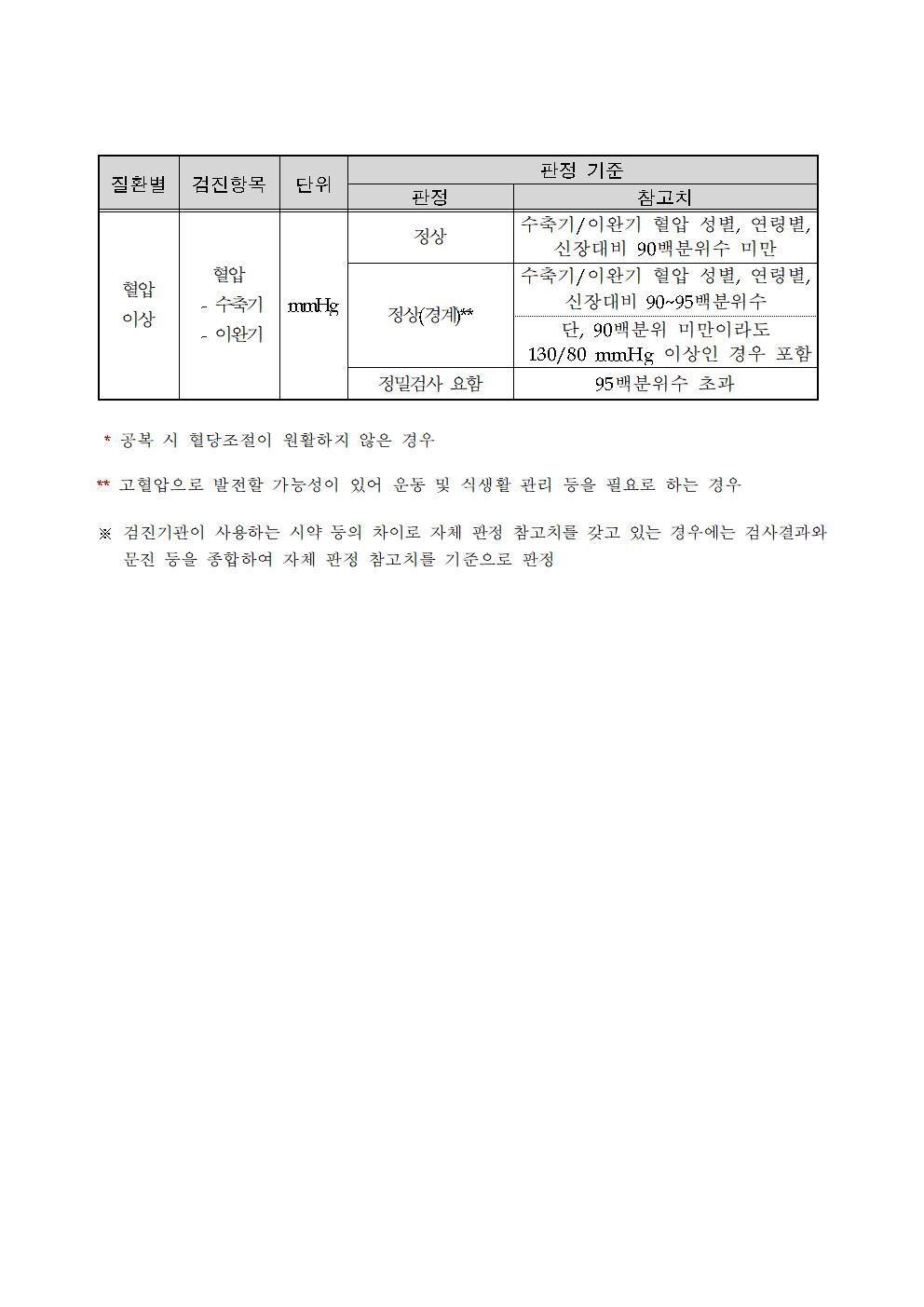 건강검진 결과 판정기준 참고치003