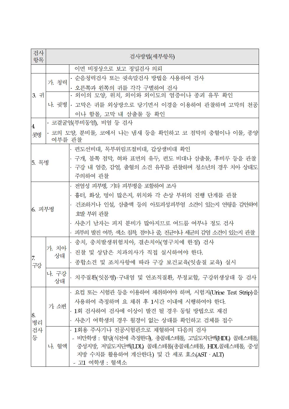 건강검진 항목 및 방법002