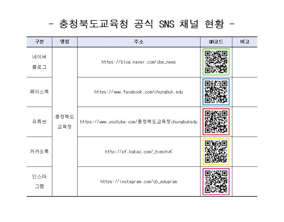 충청북도교육청 공식 SNS 채널 현황 001